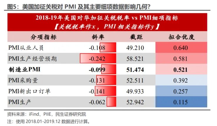 PMI穩住了嗎？ - 圖片4