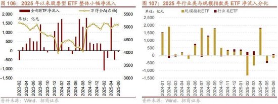 A股进入牛市第二阶段的成因和方向 - 图片99
