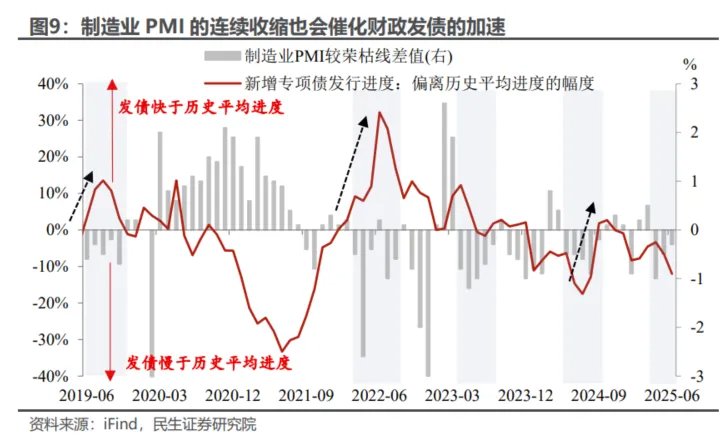 PMI穩住了嗎？ - 圖片7