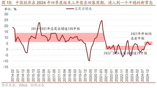 A股进入牛市第二阶段的成因和方向 - 图片15