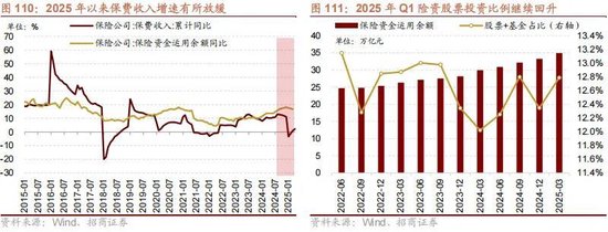 A股进入牛市第二阶段的成因和方向 - 图片101