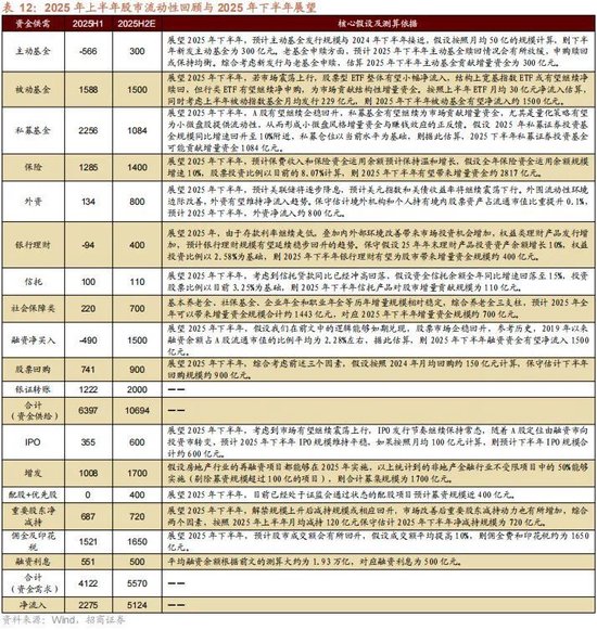 A股进入牛市第二阶段的成因和方向 - 图片114