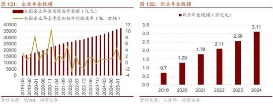 A股进入牛市第二阶段的成因和方向 - 图片107
