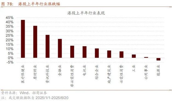 A股进入牛市第二阶段的成因和方向 - 图片78