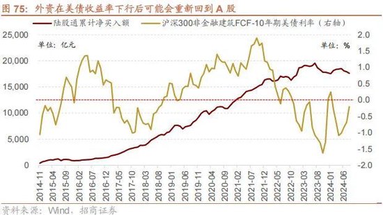 A股进入牛市第二阶段的成因和方向 - 图片75