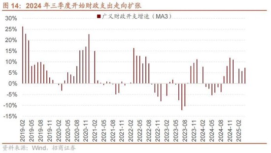 A股进入牛市第二阶段的成因和方向 - 图片14