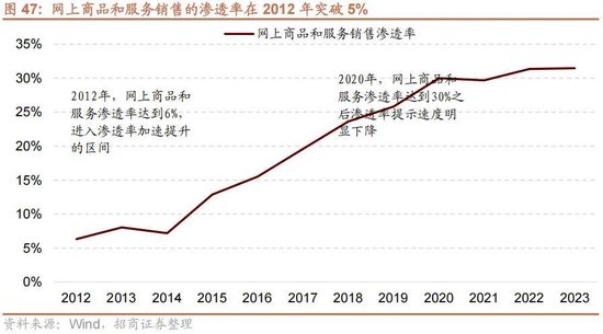 A股进入牛市第二阶段的成因和方向 - 图片52