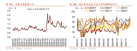 A股进入牛市第二阶段的成因和方向 - 图片127