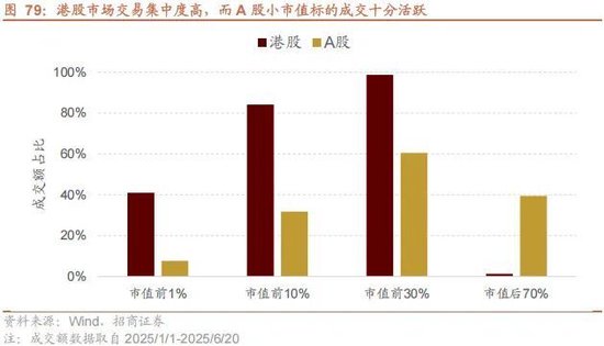 A股进入牛市第二阶段的成因和方向 - 图片79