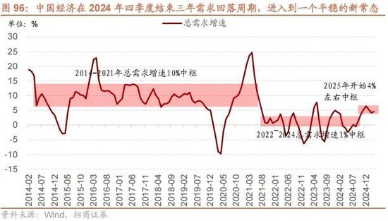 A股进入牛市第二阶段的成因和方向 - 图片91