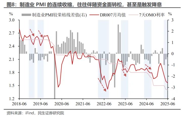 PMI穩住了嗎？ - 圖片6