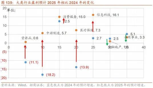 A股进入牛市第二阶段的成因和方向 - 图片121