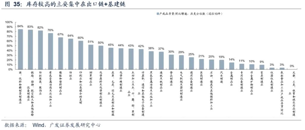 全球共振复苏的概率有多大？ - 图片41