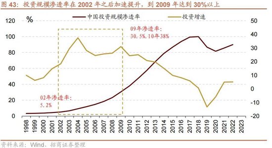 A股进入牛市第二阶段的成因和方向 - 图片48