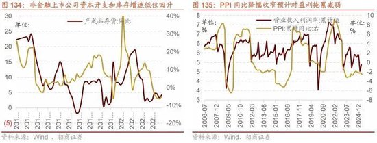 A股进入牛市第二阶段的成因和方向 - 图片116