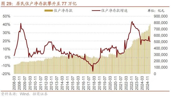 A股进入牛市第二阶段的成因和方向 - 图片32
