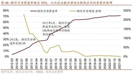 A股进入牛市第二阶段的成因和方向 - 图片51