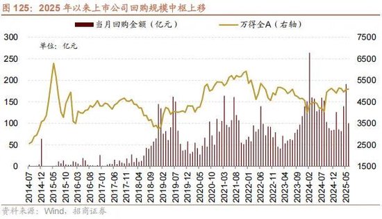 A股进入牛市第二阶段的成因和方向 - 图片109