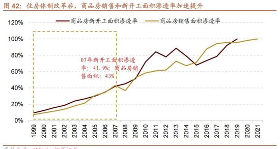 A股进入牛市第二阶段的成因和方向 - 图片47