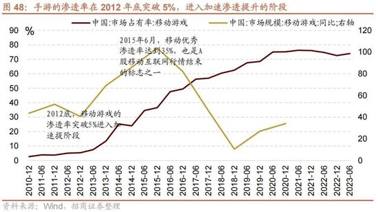 A股进入牛市第二阶段的成因和方向 - 图片53
