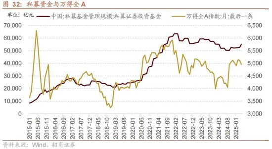 A股进入牛市第二阶段的成因和方向 - 图片35