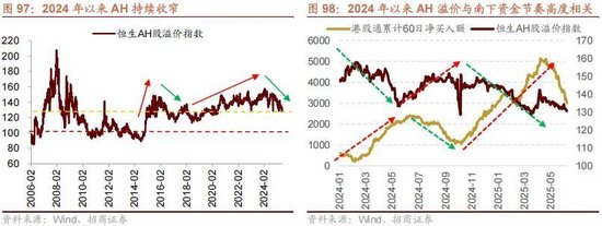 A股进入牛市第二阶段的成因和方向 - 图片92