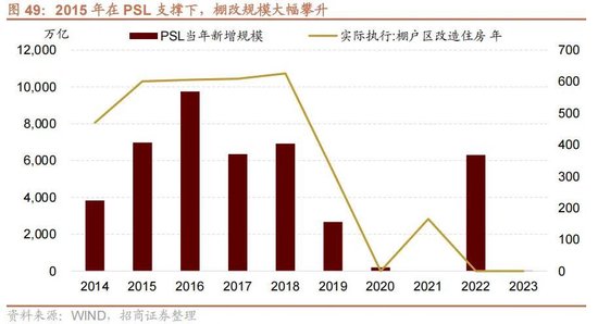 A股进入牛市第二阶段的成因和方向 - 图片54