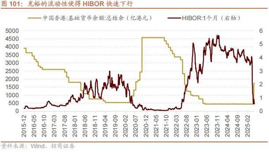 A股进入牛市第二阶段的成因和方向 - 图片96
