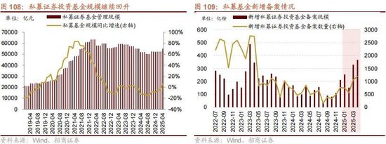 A股进入牛市第二阶段的成因和方向 - 图片100