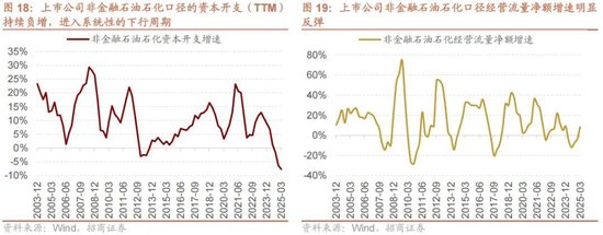 A股进入牛市第二阶段的成因和方向 - 图片18