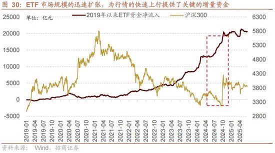 A股进入牛市第二阶段的成因和方向 - 图片33