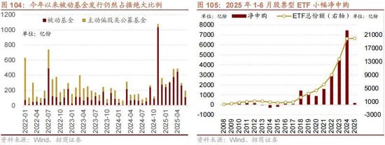 A股进入牛市第二阶段的成因和方向 - 图片98