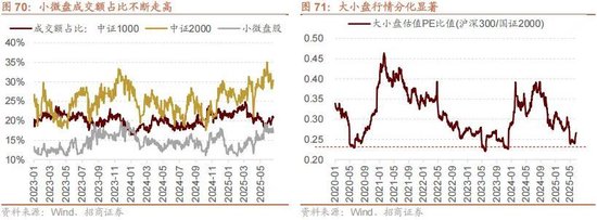 A股进入牛市第二阶段的成因和方向 - 图片72