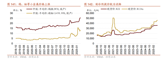 A股进入牛市第二阶段的成因和方向 - 图片124