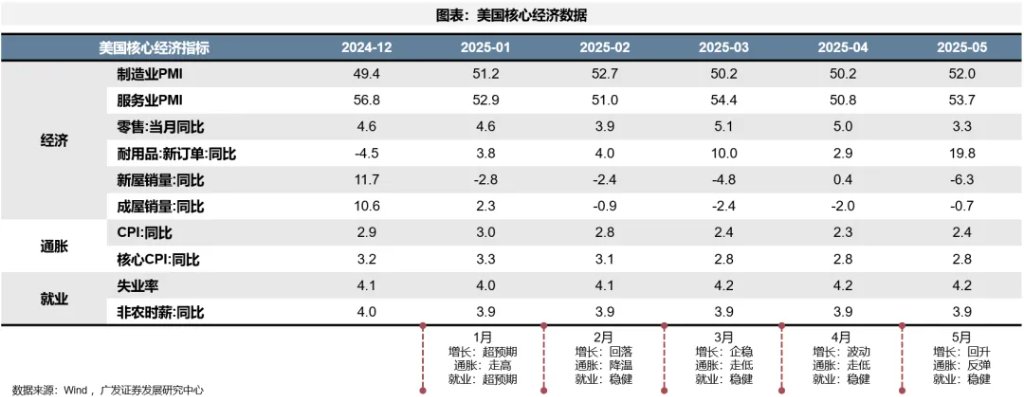 全球共振复苏的概率有多大？ - 图片14