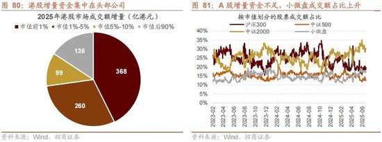 A股进入牛市第二阶段的成因和方向 - 图片80