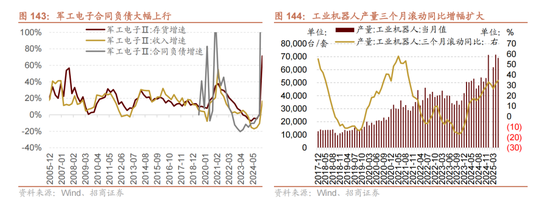 A股进入牛市第二阶段的成因和方向 - 图片125