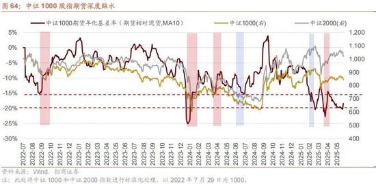 A股进入牛市第二阶段的成因和方向 - 图片68