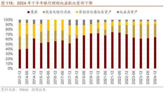 A股进入牛市第二阶段的成因和方向 - 图片104