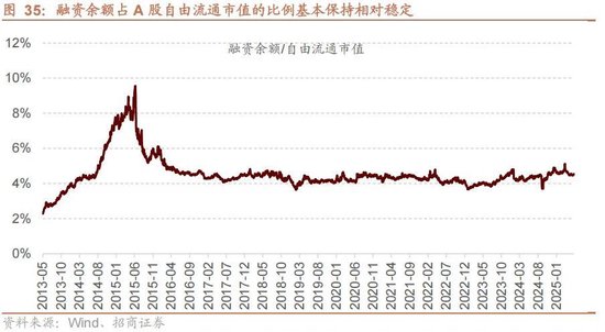 A股进入牛市第二阶段的成因和方向 - 图片37