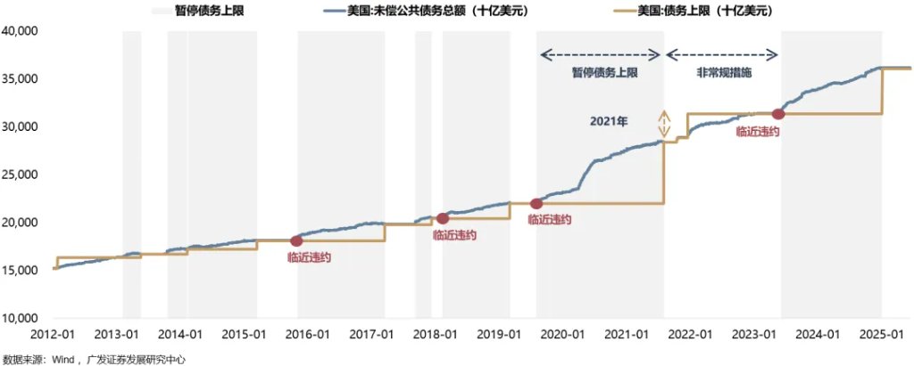 全球共振复苏的概率有多大？ - 图片3