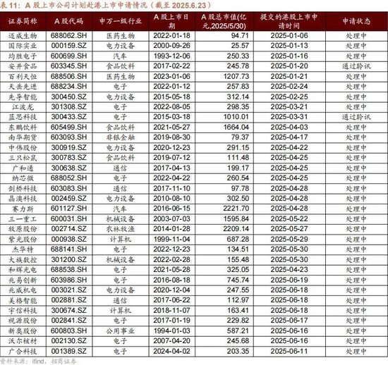 A股进入牛市第二阶段的成因和方向 - 图片95