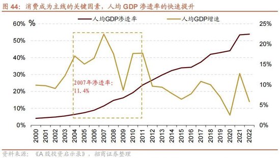 A股进入牛市第二阶段的成因和方向 - 图片49