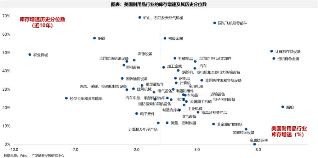 全球共振复苏的概率有多大？ - 图片5