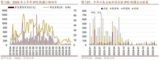 A股进入牛市第二阶段的成因和方向 - 图片110