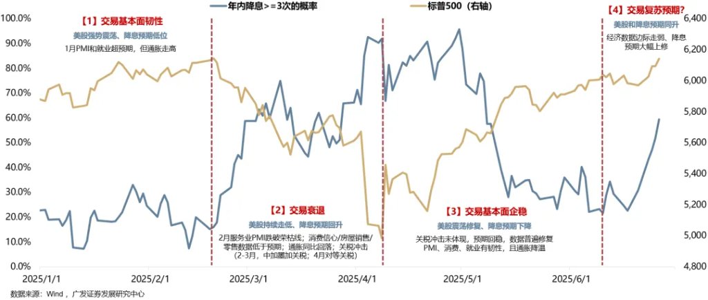 全球共振复苏的概率有多大？ - 图片13