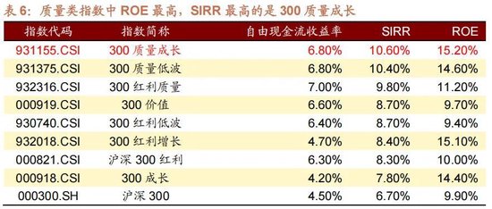A股进入牛市第二阶段的成因和方向 - 图片29