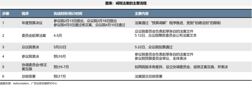 全球共振复苏的概率有多大？ - 图片20