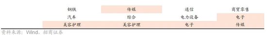 A股进入牛市第二阶段的成因和方向 - 图片43