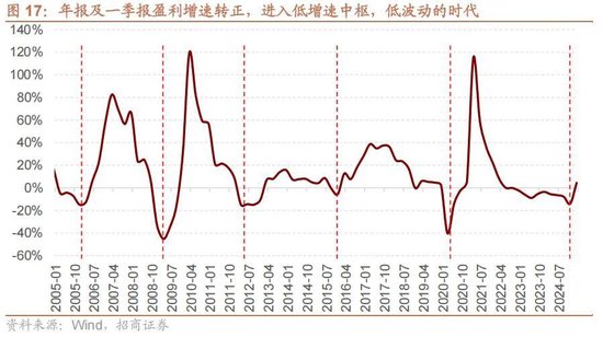 A股进入牛市第二阶段的成因和方向 - 图片17